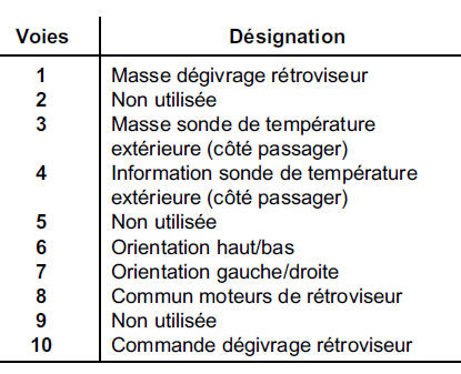 Commande rétroviseurs