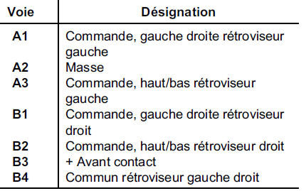 Rétroviseur gauche