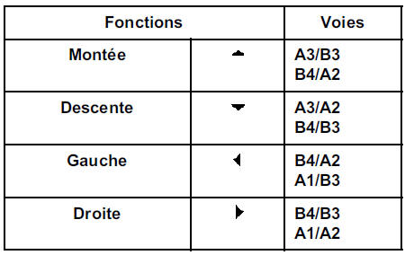 Rétroviseur droit