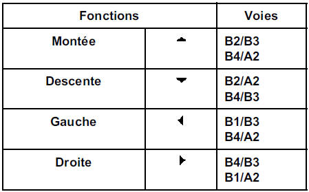 Sonde de température extérieure