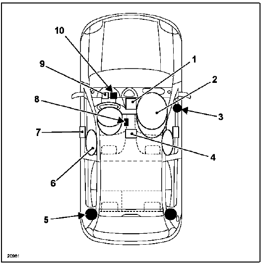 Airbags et prétensionneurs de ceintures de sécurité