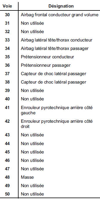 CAPTEURS DE CHOC LATERAUX