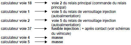 Remettre en état si nécessaire.