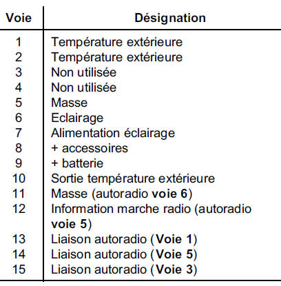 Changeur de CD