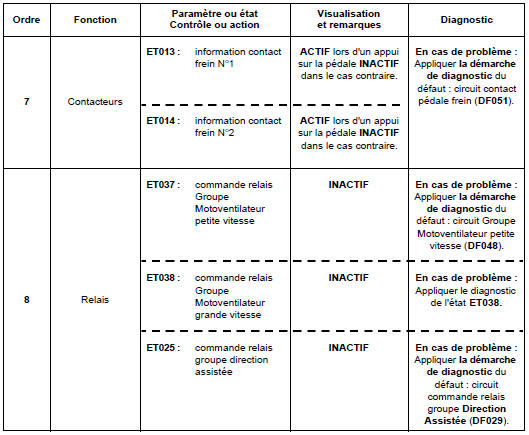 Contrôle de conformité