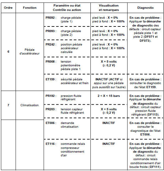 Contrôle de conformité