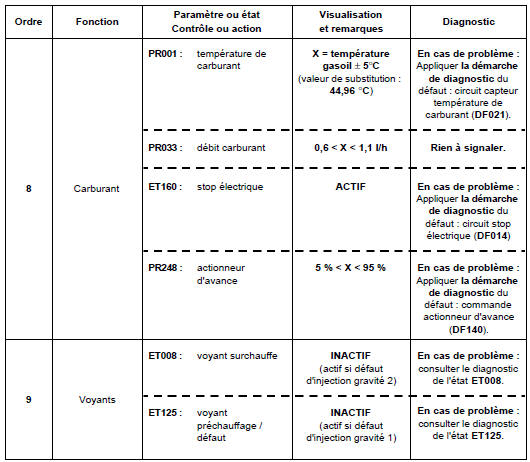 Contrôle de conformité