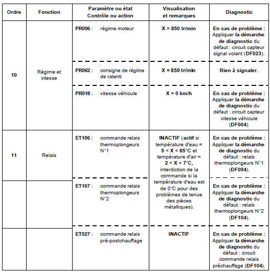 Contrôle de conformité