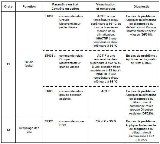 Contrôle de conformité