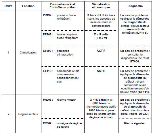 Contrôle de conformité