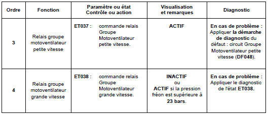 Contrôle de conformité