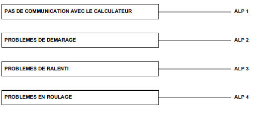 Arbre de localisation de pannes