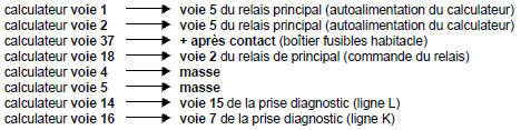 Remettre en état si nécessaire.