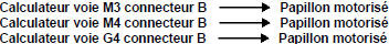 (Voir les numéros de voie du connecteur dans le schéma électrique