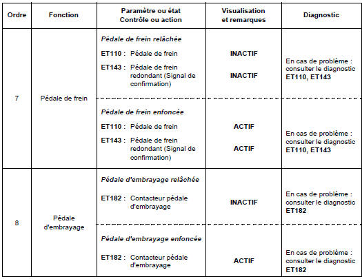 Contrôle de conformité