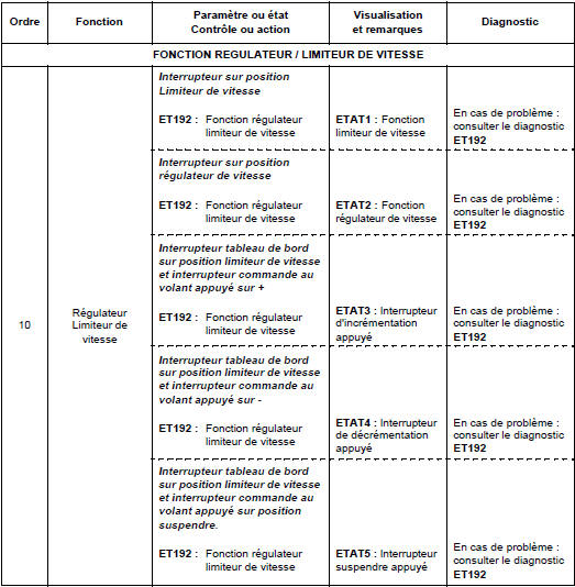 Contrôle de conformité