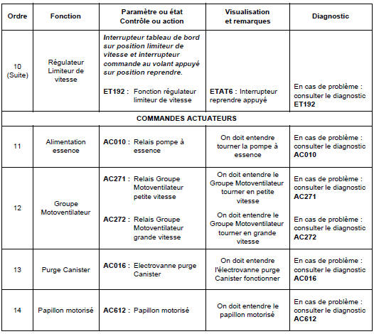 Contrôle de conformité