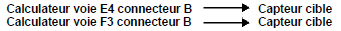 (Voir les numéros de voie du connecteur dans le schéma électrique