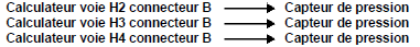 (Voir les numéros de voie du connecteur dans le schéma électrique