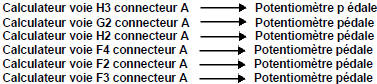 (Voir les numéros de voie du connecteur dans le schéma électrique