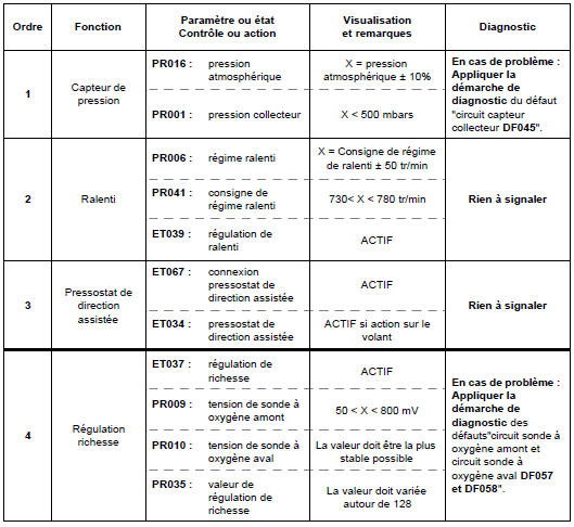 Contrôle de conformité