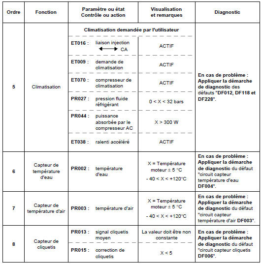 Contrôle de conformité