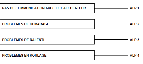 Arbre de localisation de pannes