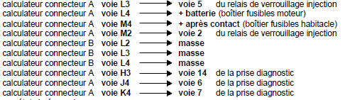 Remettre en état si nécessaire.