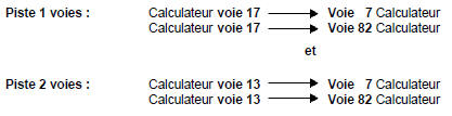 Changer le potentiomètre papillon si nécessaire.