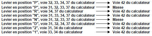 Remettre en état si nécessaire.