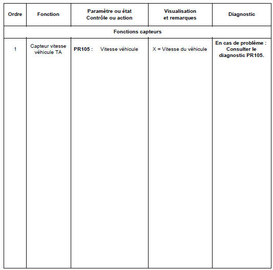 Contrôle de conformité