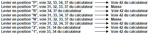 Remettre en état si nécessaire.