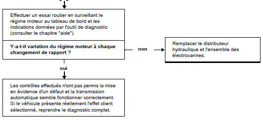 APRES